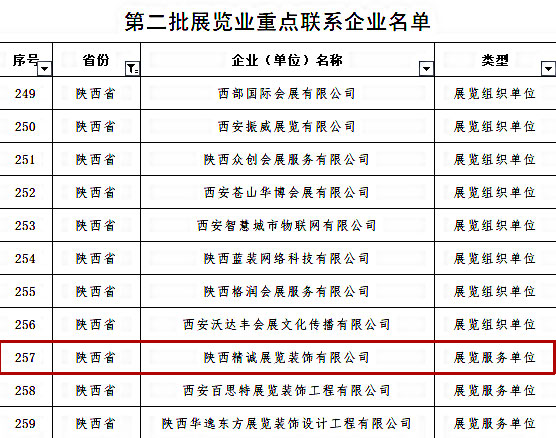 喜訊丨精誠(chéng)展覽入選商務(wù)部第二批展覽業(yè)重點(diǎn)聯(lián)系企業(yè)！