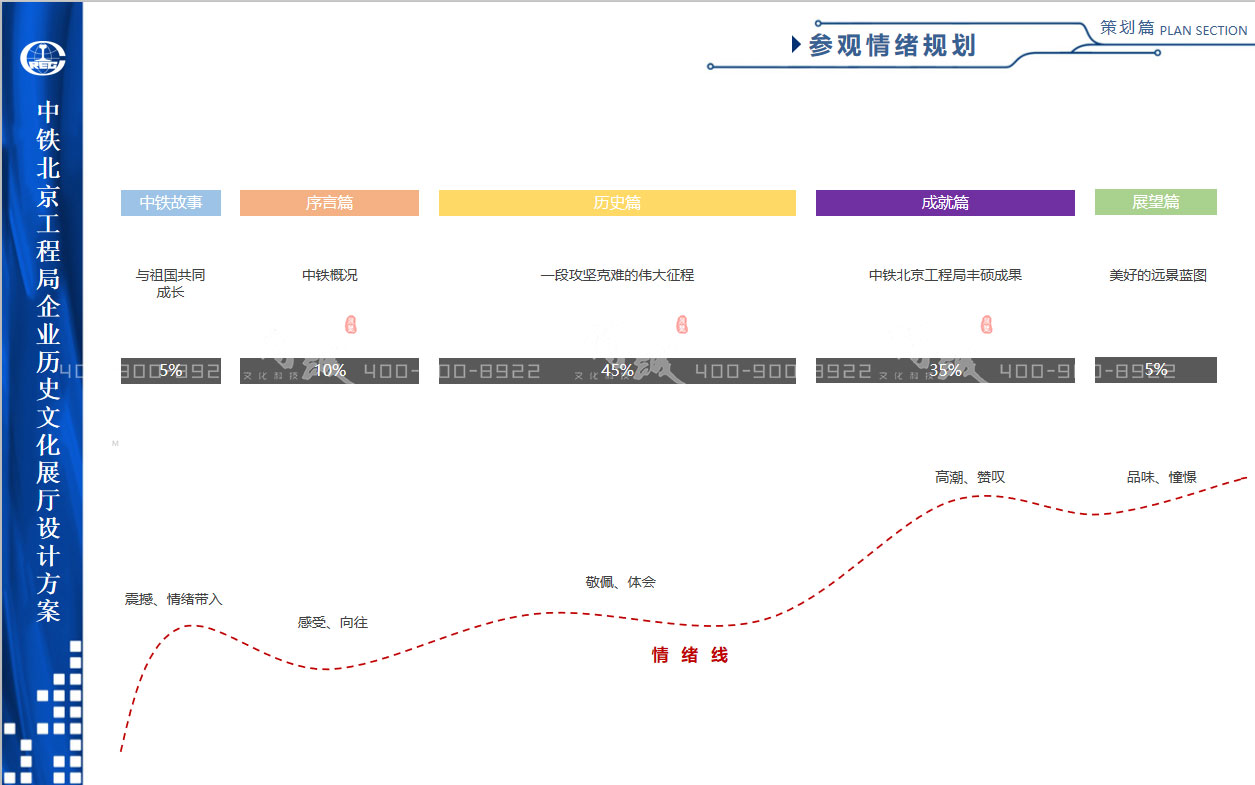 中鐵北京工程局企業(yè)歷史文化展廳設(shè)計